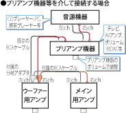 TDウーファー接続図2