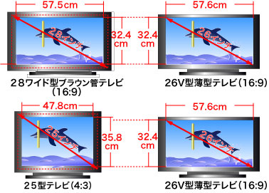 良感すぐれもの選び 中型フルhdテレビ